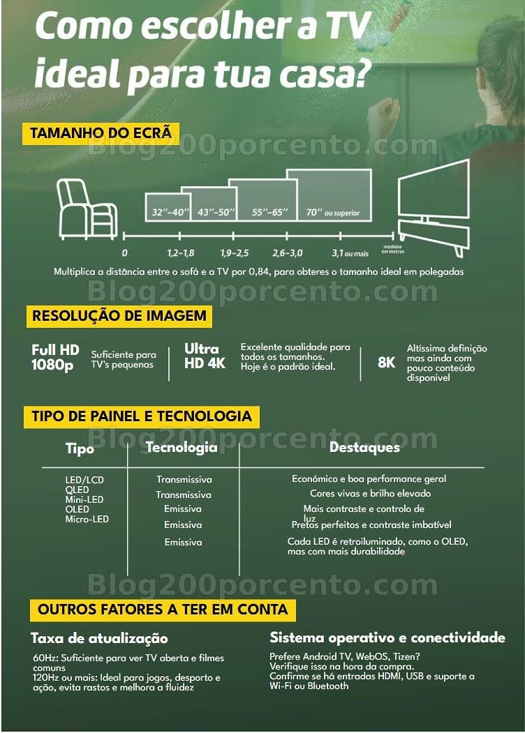Antevisão Folheto Especial Mundial Promoções de 11 maio a 11 junho